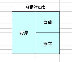 貸借対照表